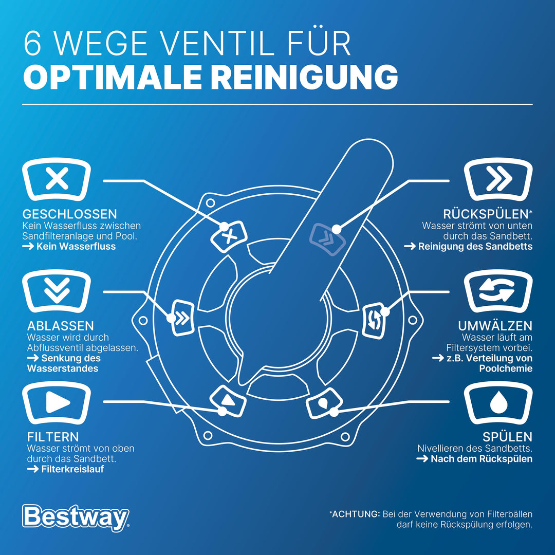 Sandfilteranlage 3.028 l/h 85 W fuer Pools bis 16.600 Liter - Bild 5