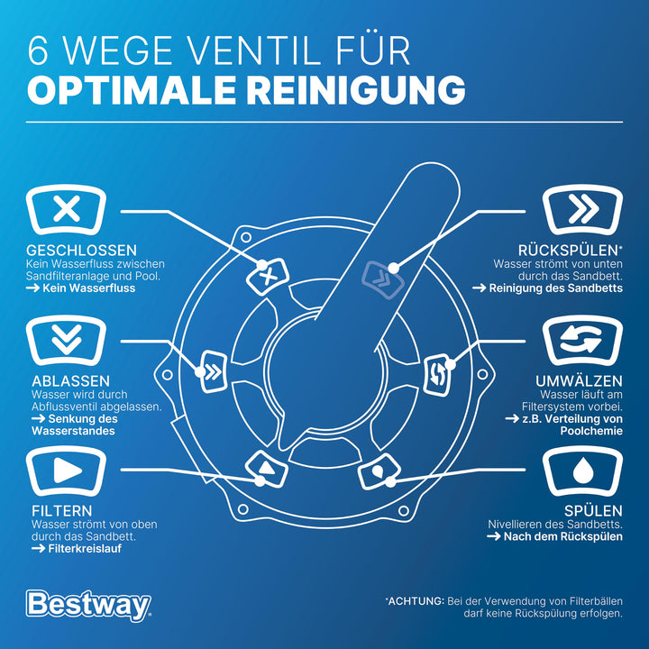 Sandfilteranlage 3.028 l/h 85 W fuer Pools bis 16.600 Liter - Bild 5