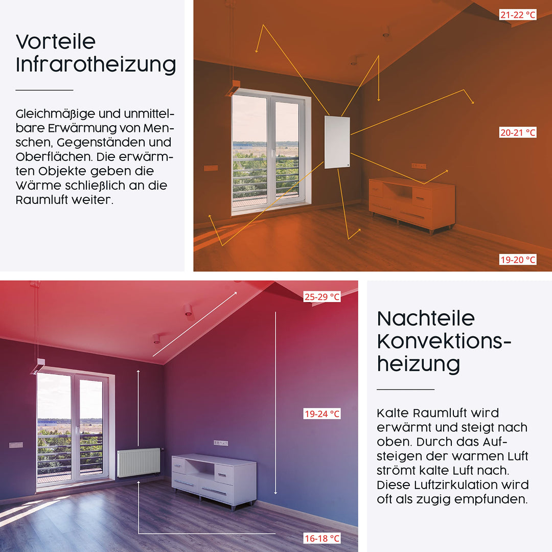 Infrarot Wandheizung 1200 Watt mit Thermostat Aluminium Rahmen - Bild 6