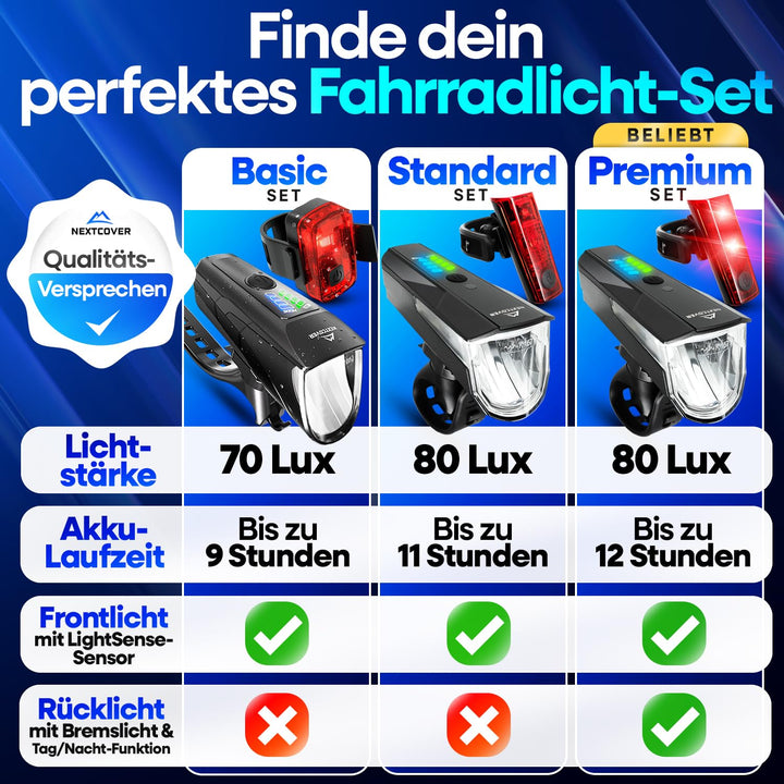 Fahrradlicht Set LED USB aufladbar mit Lichtsensor 12h Akku StVZO - Bild 6