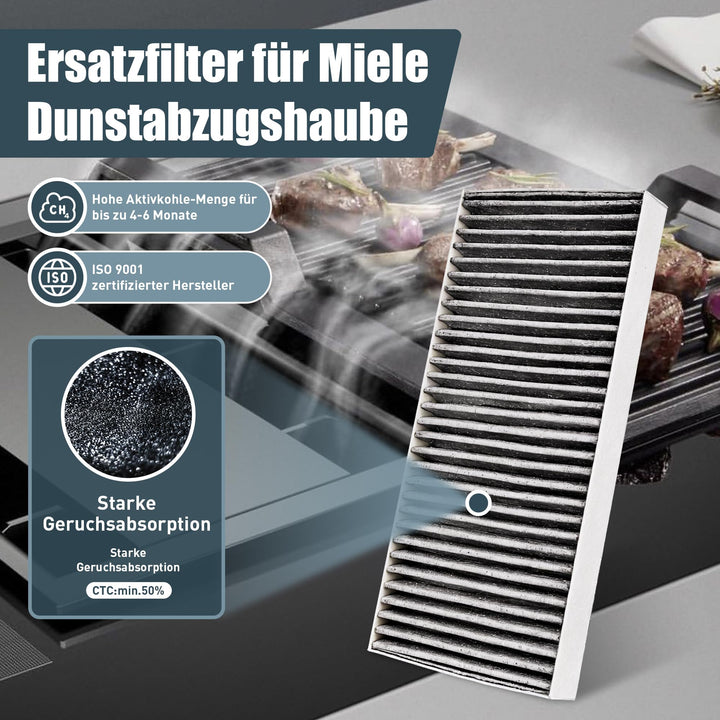 Aktivkohlefilter Dunstabzugshaube 2er-Set DKF 35-P kompatibel - Bild 3