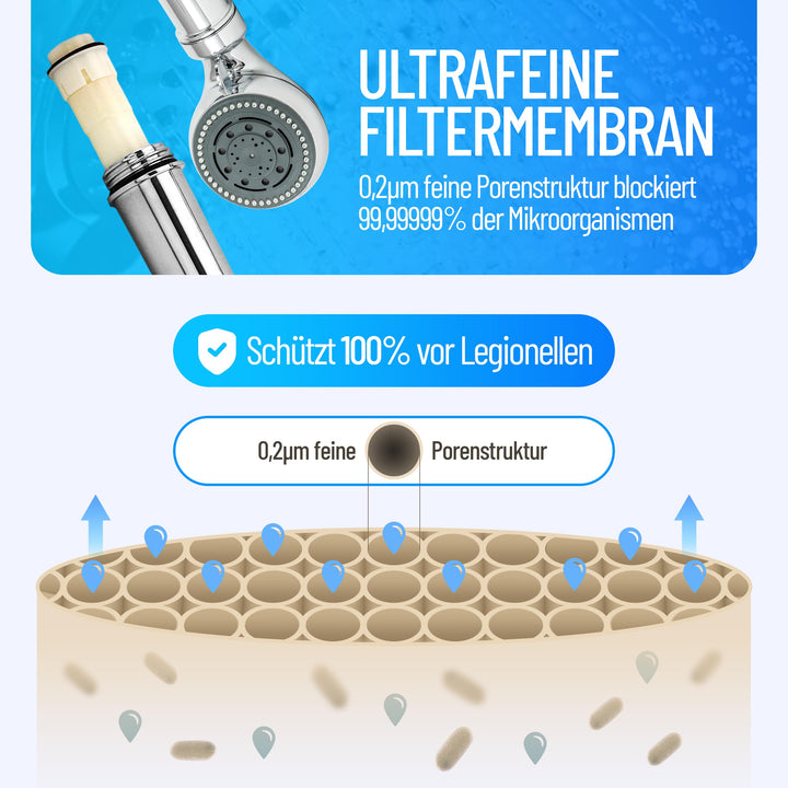 Duschkopf mit Legionellenfilter Chrom 270x80mm 1/2-Zoll-Anschluss - Bild 3