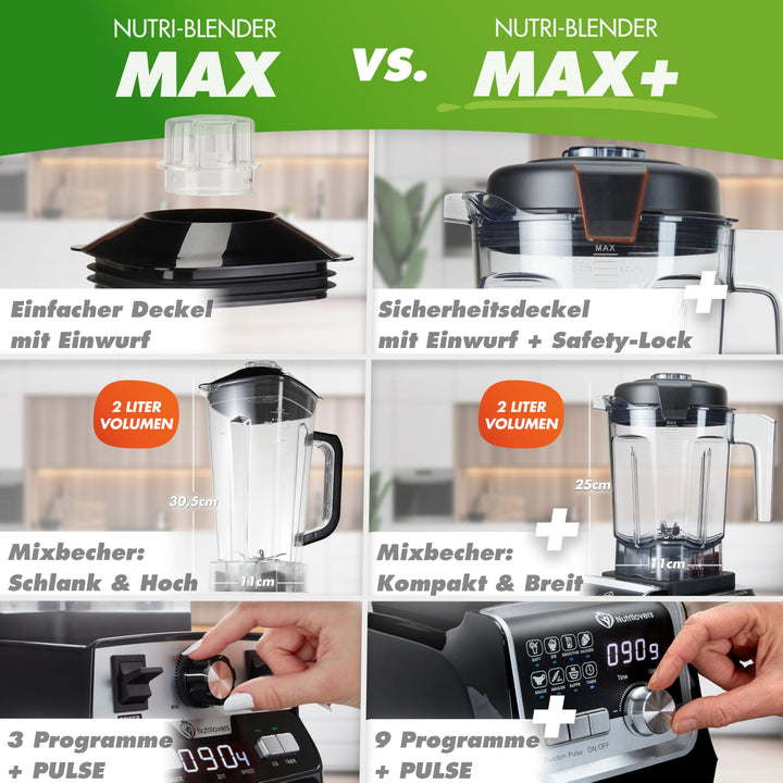 Standmixer 2000W BPA-frei 2L Tritan 9 Stufen mit Timer - Bild 7