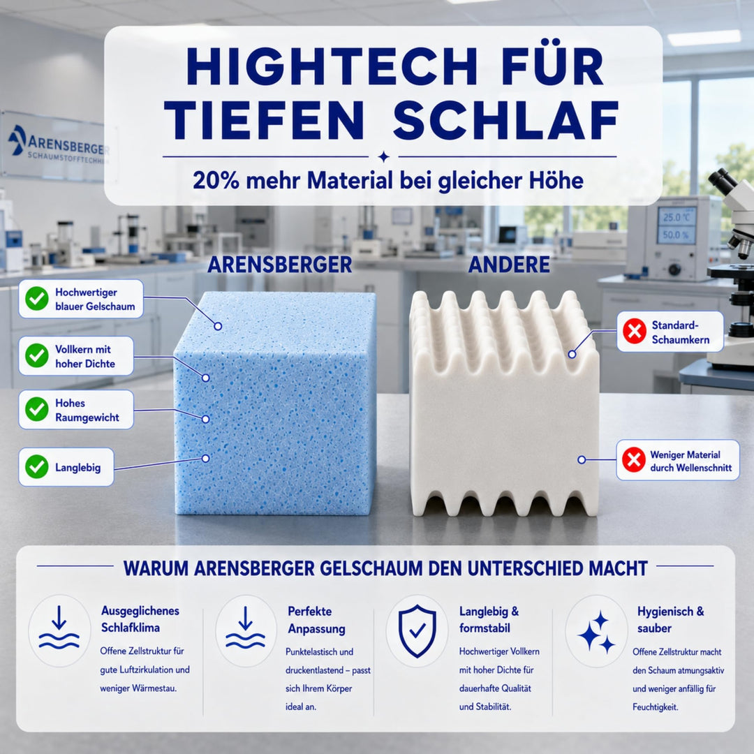 Gelschaum-Matratze 90x200cm H3 mittelfest NANOCELL 11cm Höhe - Bild 3