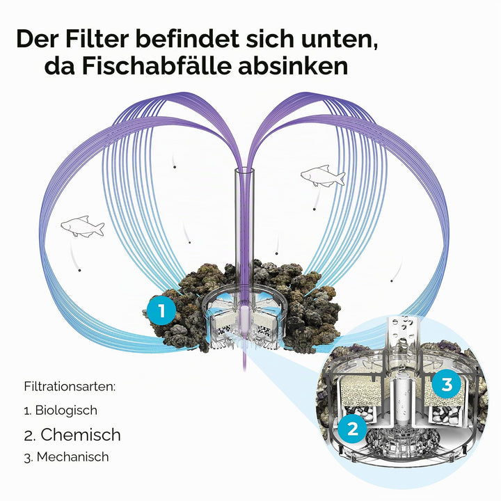 Aquarium-Komplett-Set Acryl 15 L mit LED und Filtersystem - Bild 6