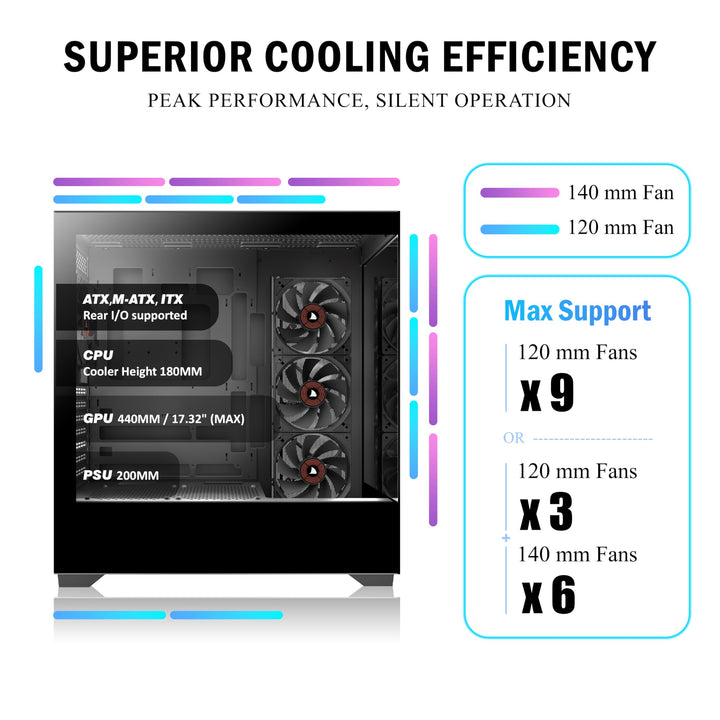 PC Gehäuse ATX Mid Tower 270° Panorama-Glas 4 Lüfter vorinstalliert - Bild 6