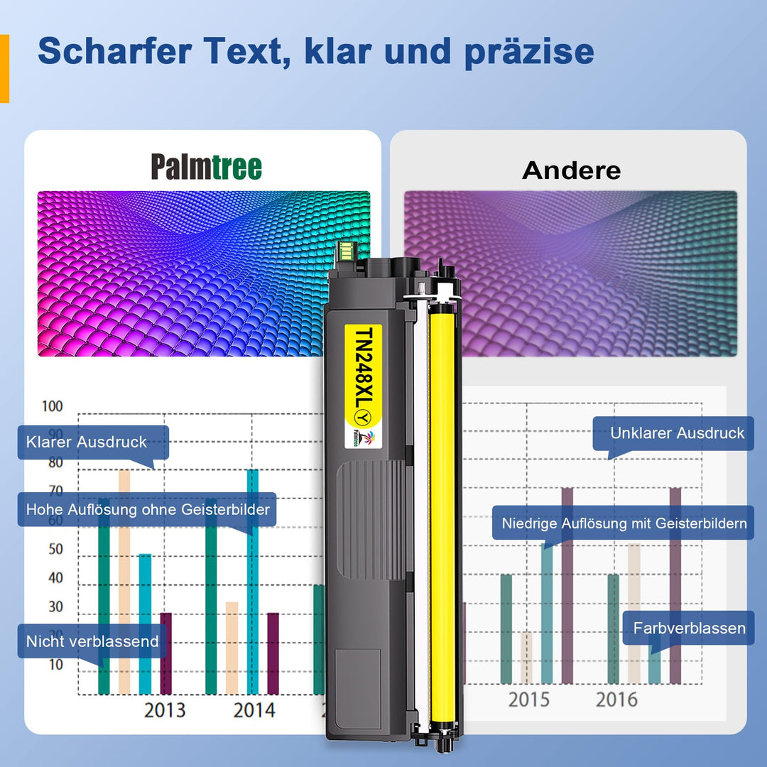 Toner-Set TN248XL 5er-Pack Schwarz Cyan Gelb Magenta fuer Brother Farblaserdrucker - Bild 2
