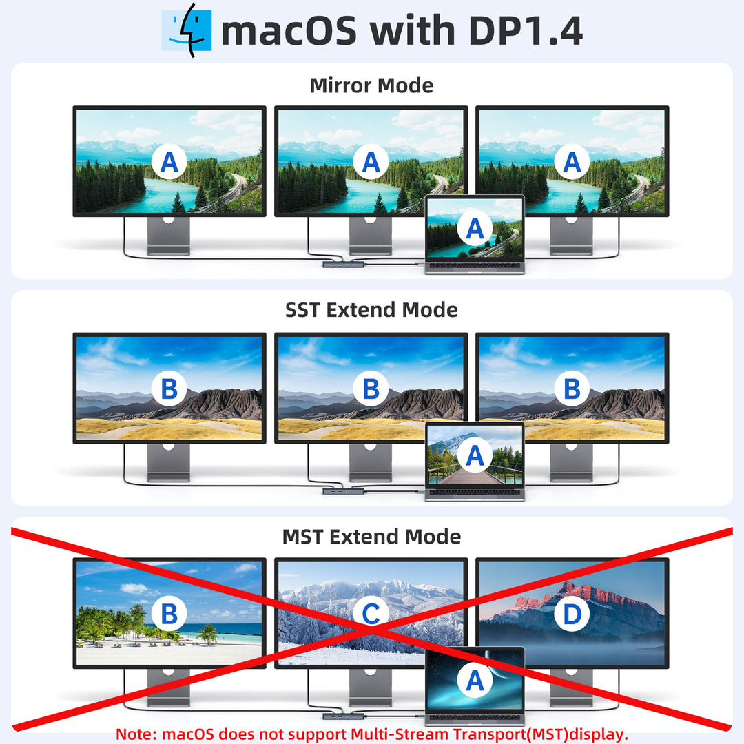 USB-C Dockingstation 8-in-1 Dual HDMI 4K fuer Laptop - Bild 4