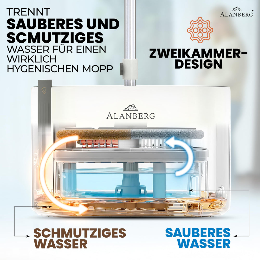 Wischmopp Set mit Eimer 2-Kammer-System Teleskopstiel bis 160 cm - Bild 2