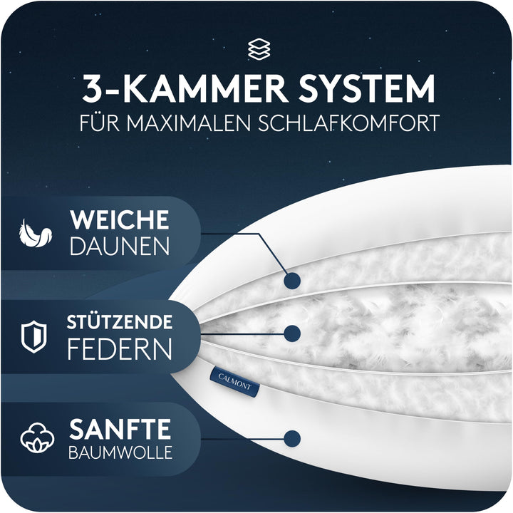 Daunenkissen 80x80 3-Kammer 90% Daunen mittelfest waschbar - Bild 4