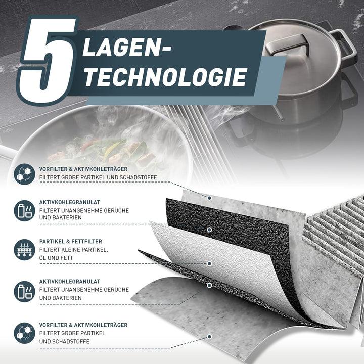 Aktivkohlefilter Dunstabzugshaube 2er-Set DKF 35-P kompatibel - Bild 4