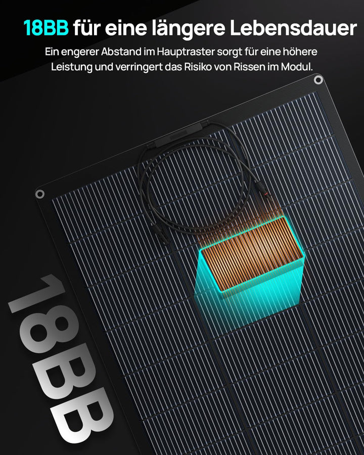 Flexibles Solarpanel 200W ETFE N-Typ 25% Wirkungsgrad - Bild 3