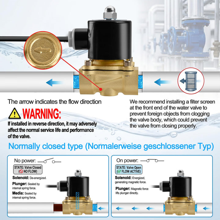 Magnetventil Messing NC PT3/4&