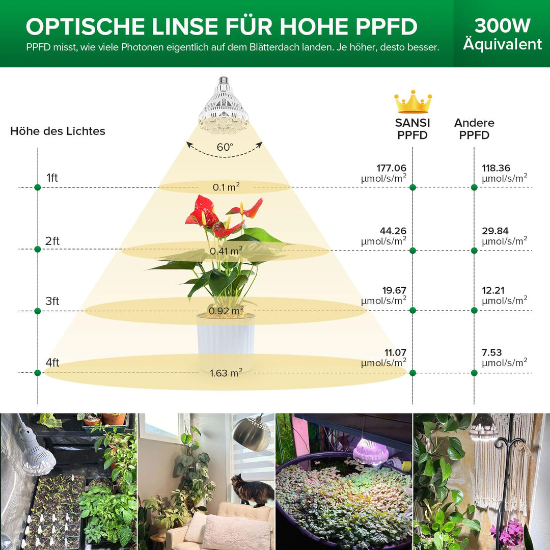 Pflanzenlampe LED E27 24W Vollspektrum 400–780nm für Zimmerpflanzen - Bild 3