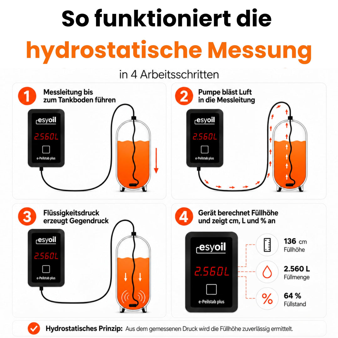 Heizöltank Füllstandsanzeige digital für 500–9.999 L Öltanks - Bild 8