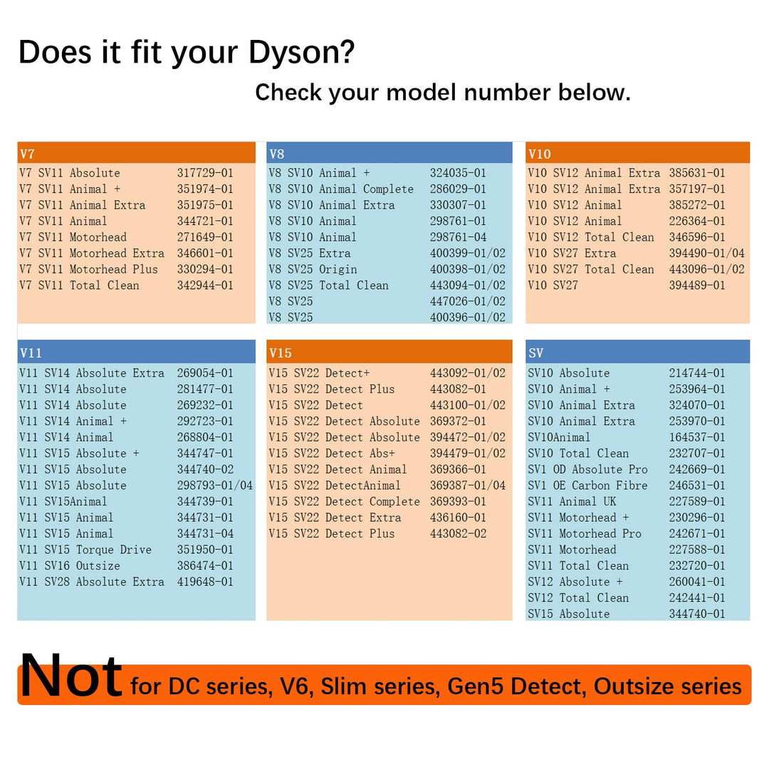Softwalzen-Bodendüse für Dyson V7 V8 V10 V11 V15 mit Frontlicht - Bild 5