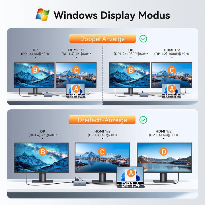 Dockingstation USB-C 15-in-1 Triple Display Dual HDMI 4K 100W PD - Bild 3