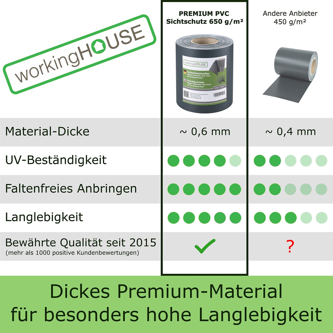 Sichtschutzstreifen Doppelstabmatten PVC 650g/m² 4x35m Anthrazit - Bild 3