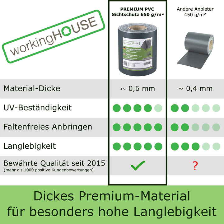 Sichtschutzstreifen Doppelstabmatten PVC 650g/m² 4x35m Anthrazit - Bild 3