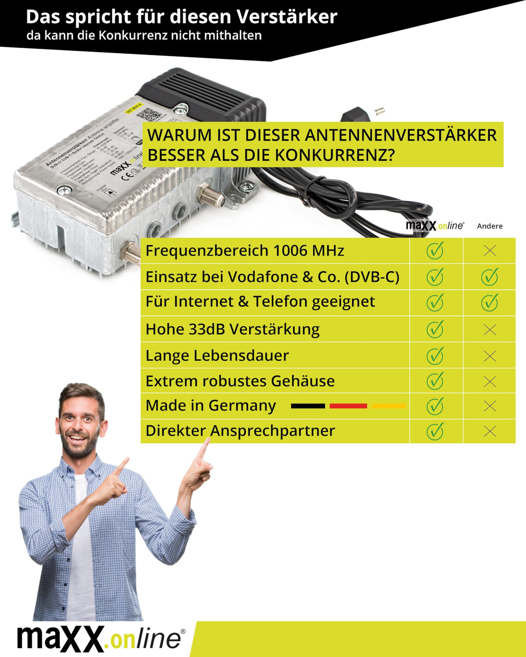 Antennenverstärker Kabelfernsehen DVB-C/T2 33 dB 85–1006 MHz - Bild 5