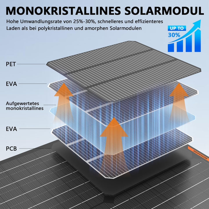 Solarpanel 50W 12V monokristallin mit Laderegler für Autobatterien - Bild 6