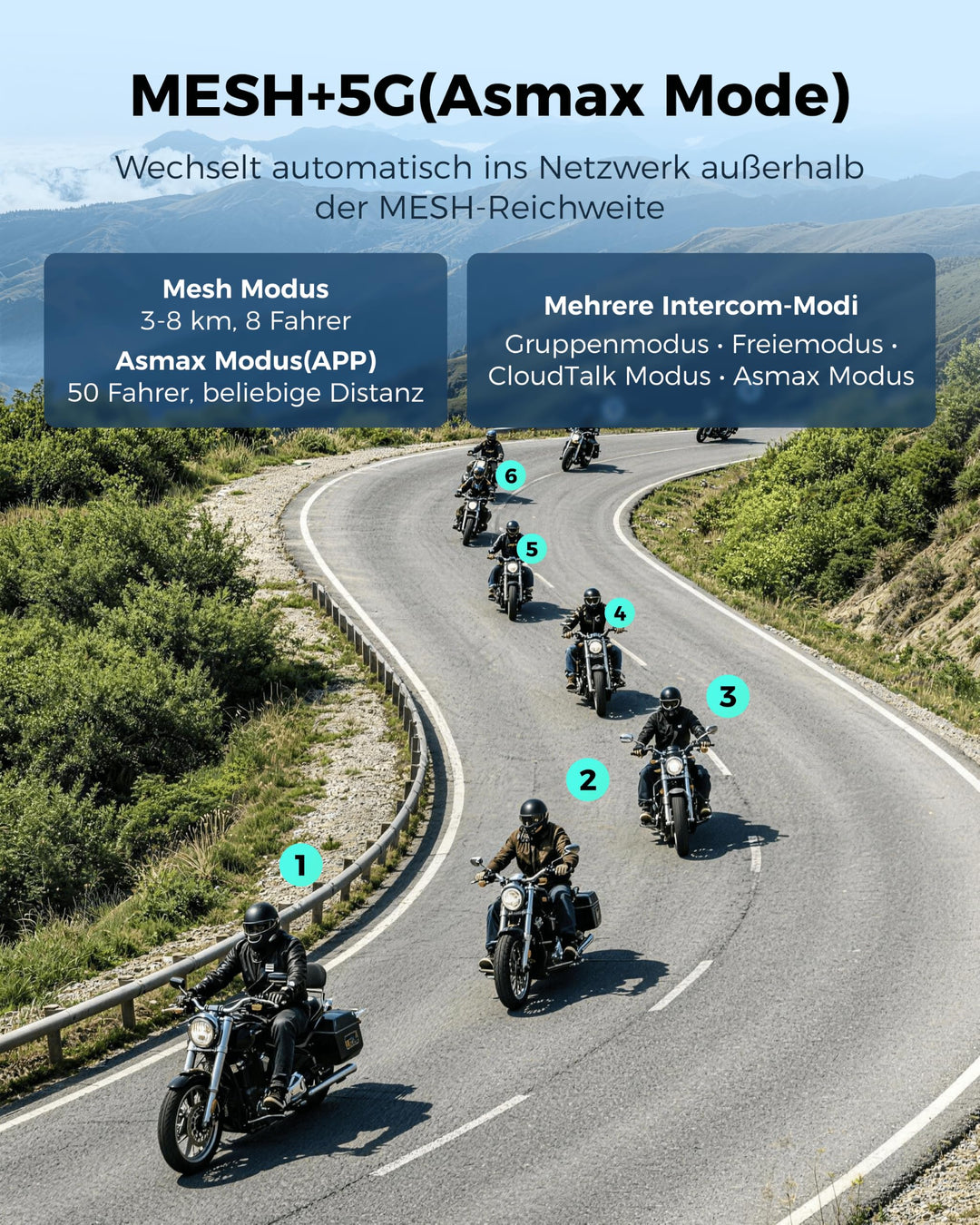 Motorrad Bluetooth Headset Mesh 8 Fahrer 8 km Reichweite IPX7 - Bild 4