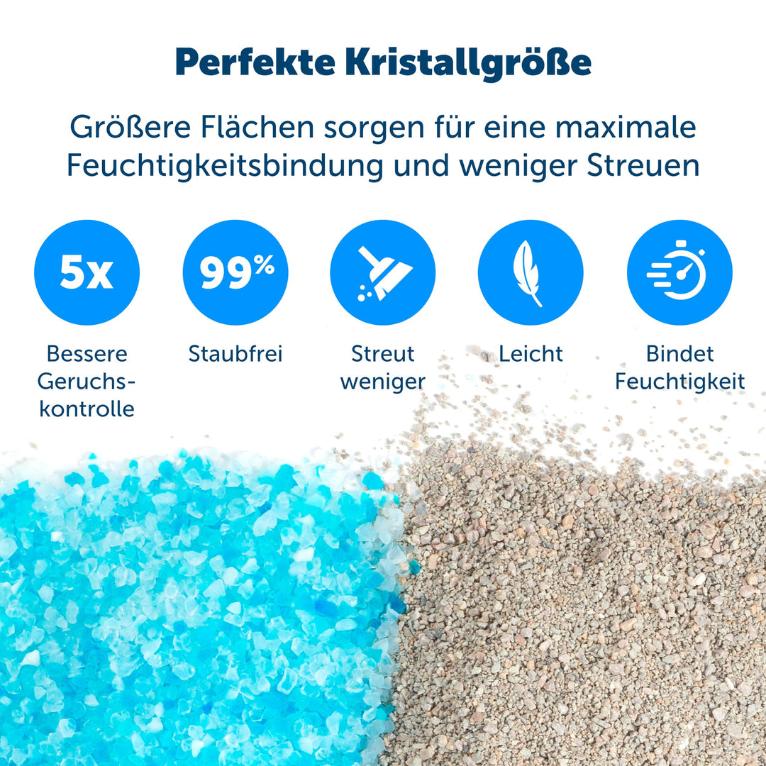 Kristall-Katzenstreu Blau 2x2 kg, 99% staubfrei, Geruchskontrolle - Bild 3