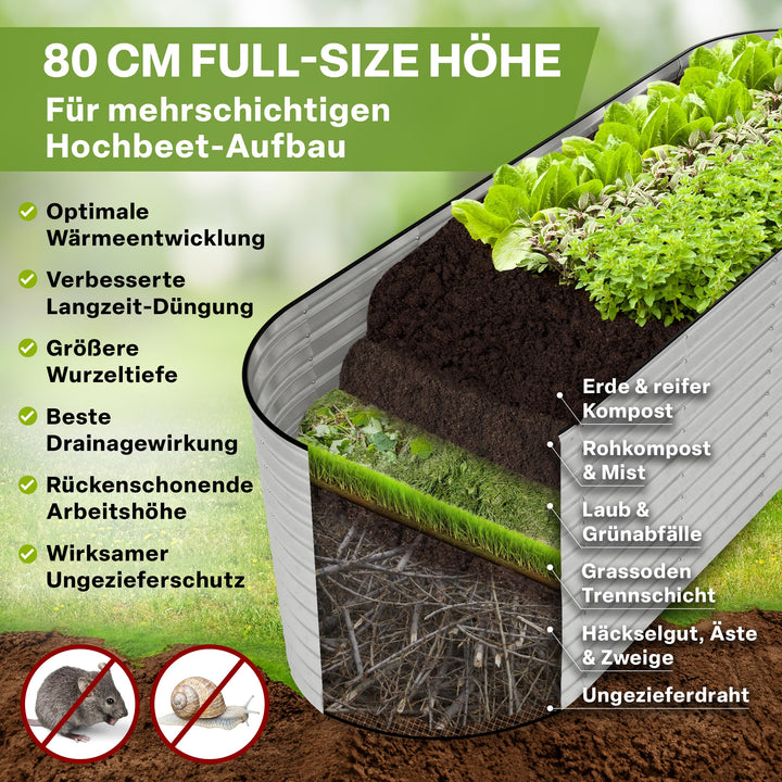Hochbeet Metall verzinkt 240x80x80cm mit Ungeziefer-Draht - Bild 5