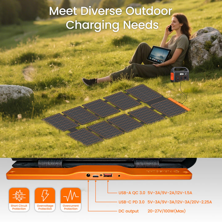 Solarpanel Faltbar 100W ETFE mit USB-C PD3.0 QC3.0 DC für Camping - Bild 2