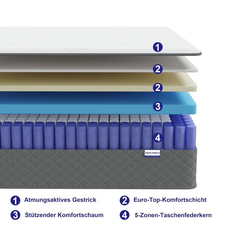 Taschenfederkernmatratze 140x200 cm H3/H4 7-Zonen mit Komfortschaum 25cm - Bild 3
