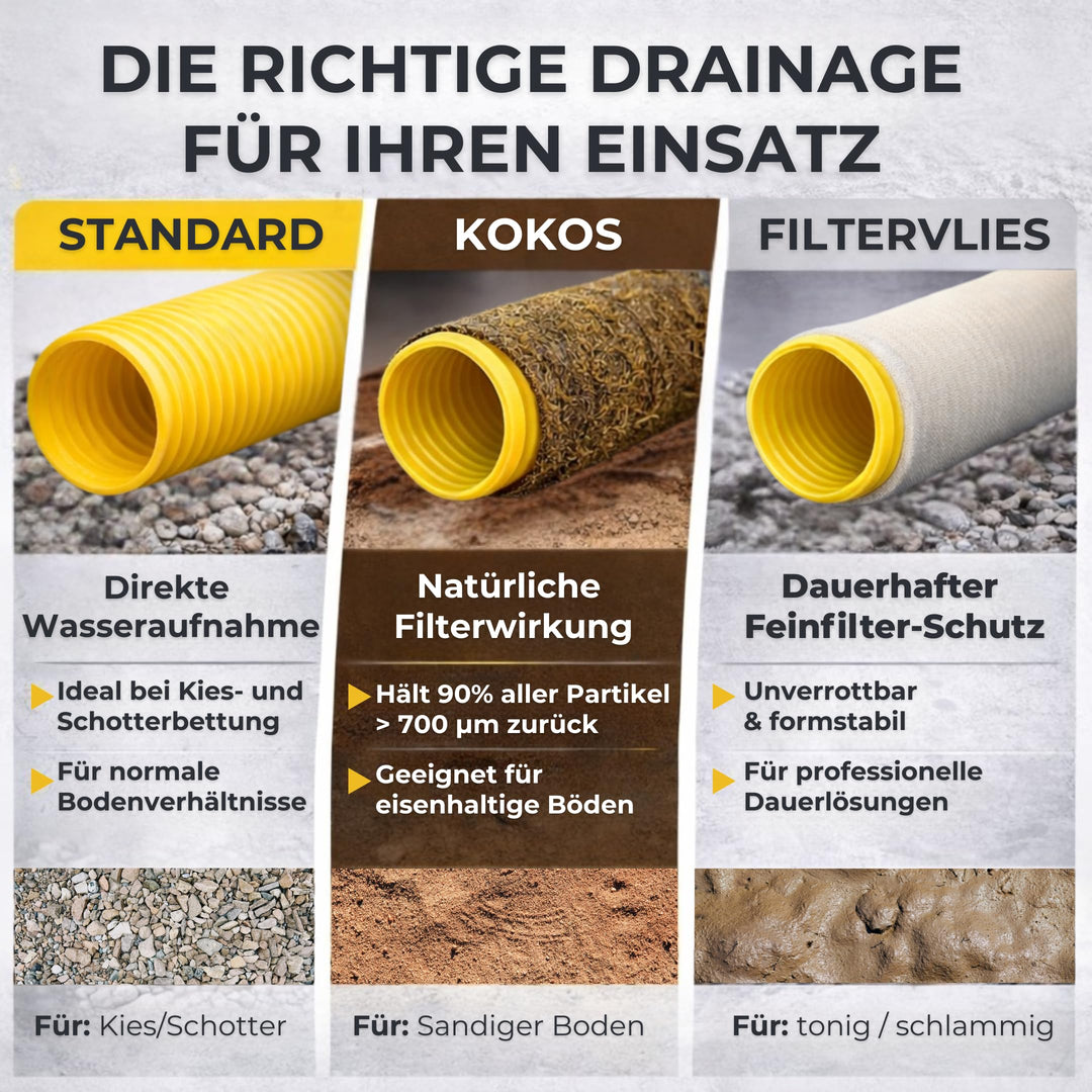 Drainagerohr DN50 10m mit Filtervlies PVC flexibel geschlitzt - Bild 6