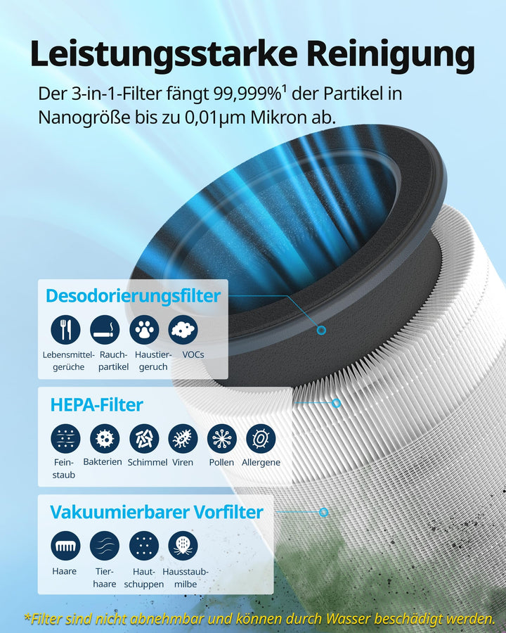 Luftreiniger HEPA 51m² mit Schlafmodus und Automatikfunktion - Bild 5