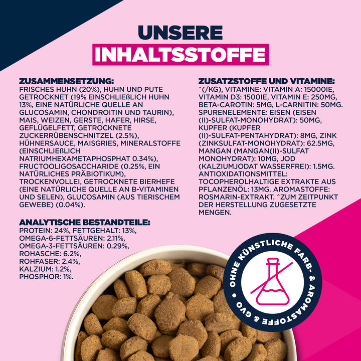 Trockenfutter grosse Rassen Huhn 15 kg – Gelenk &amp; Fell