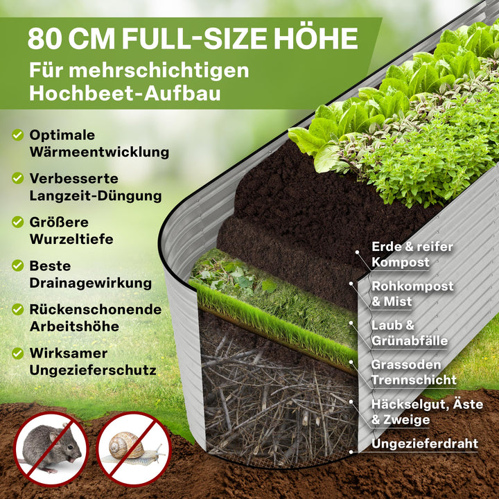Hochbeet Metall verzinkt 320x80x80 cm mit Ungeziefer-Draht - Bild 5